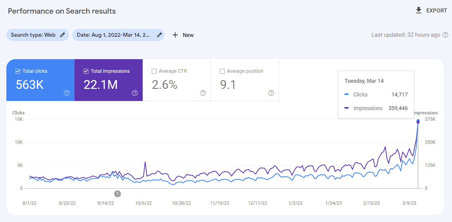GSC Screenshot Growth