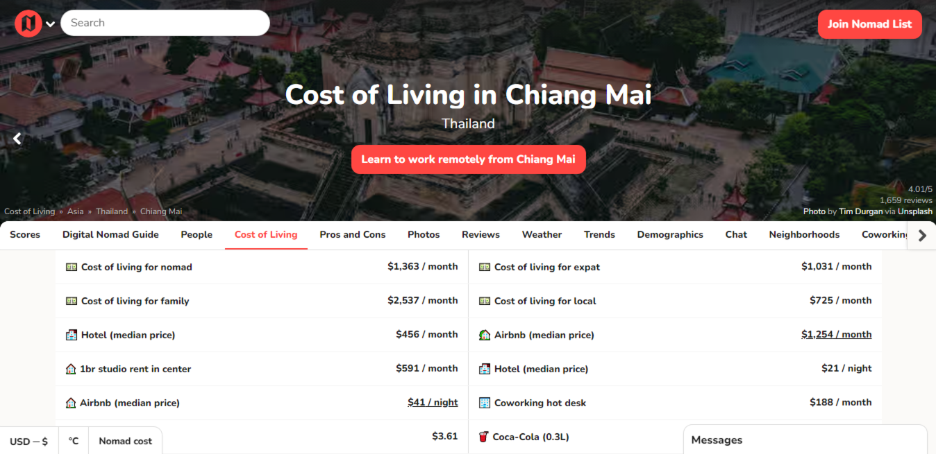 Nomadlist area Cost of Living screenshot